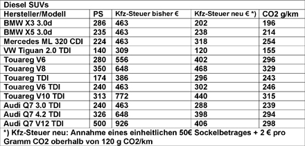 Motorrad kfz steuer