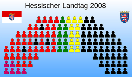 Hessischer Landtag 2008 Dissidenten