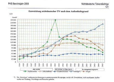 Kriminalstatistik