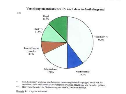 Kriminalstatistik