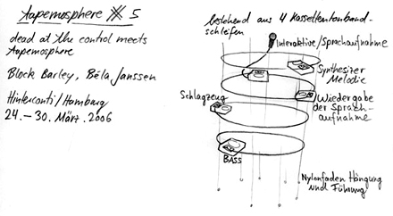 Klanglandschaften 