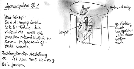 Klanglandschaften